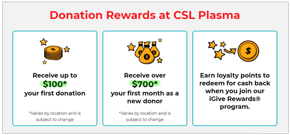 Donation Rewards at CSL Plasma