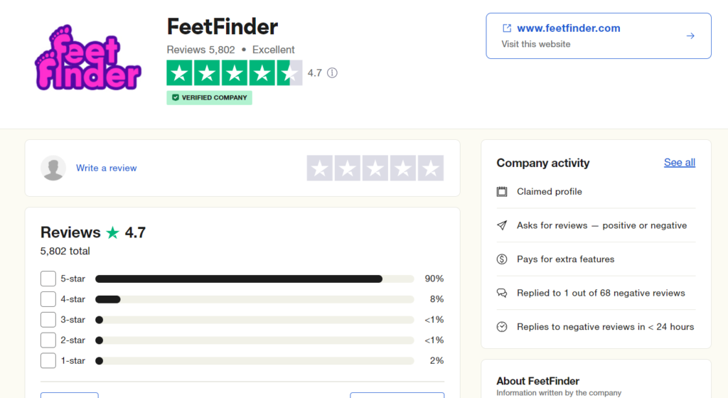 feetfinder website reviews
